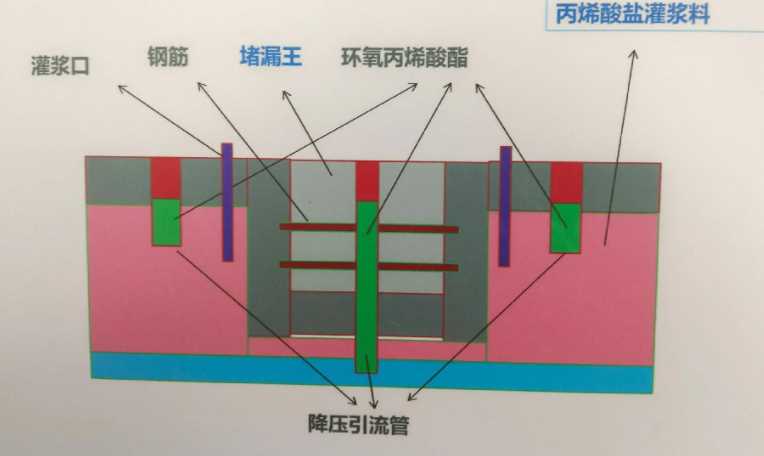 淄博博山区防水堵漏工程设计