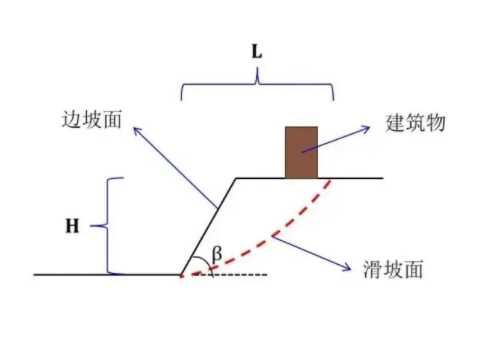 淄博博山区边坡工程设计